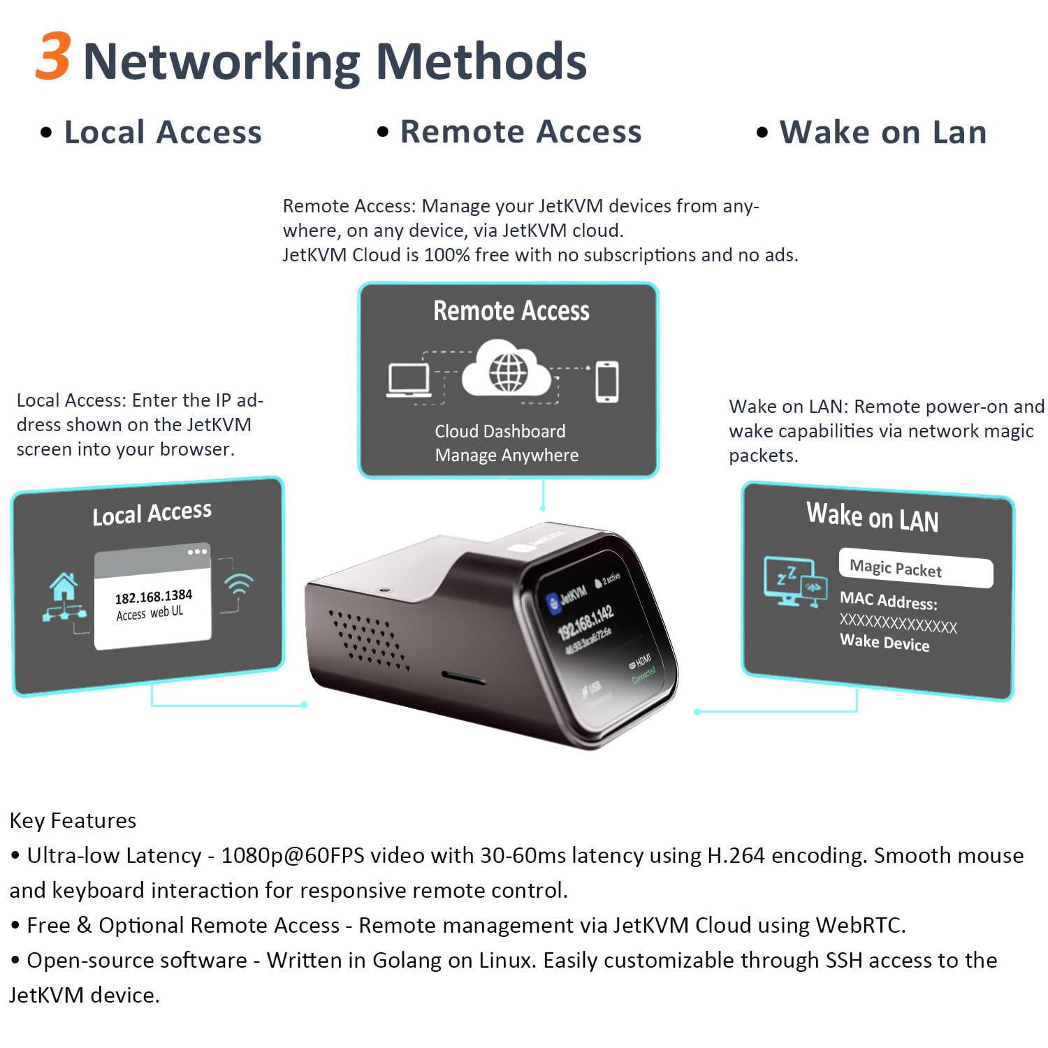 Amazon.com: JetKVM IP KVM Remote BIOS Access, Jet KVM Over IP